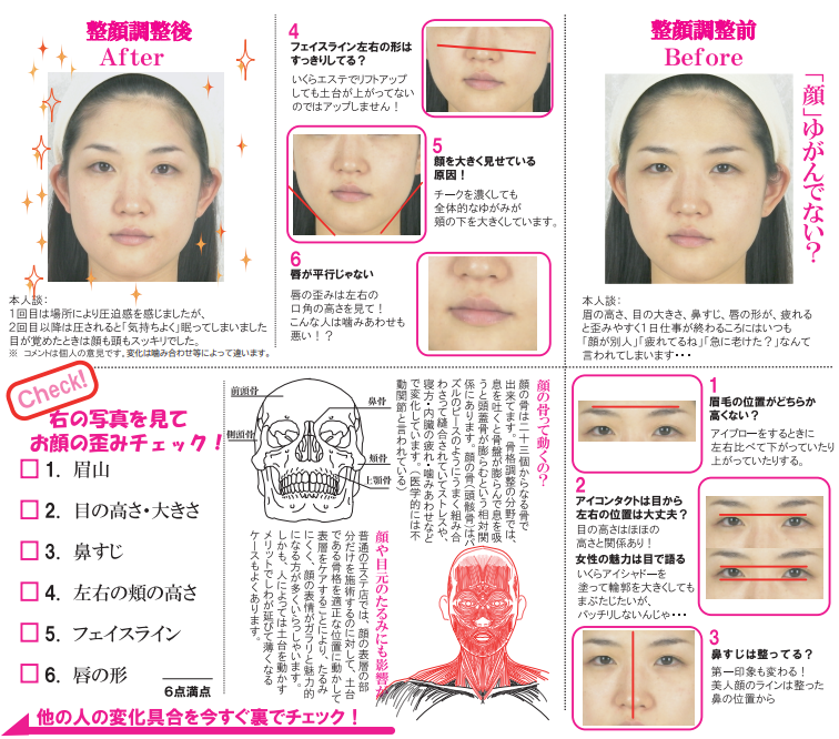 アドバンスドボディ整顔調整